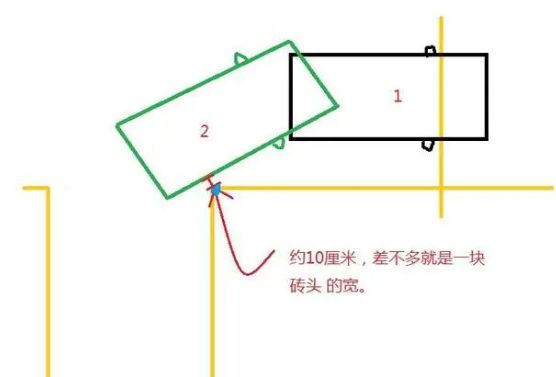 到车入库左到库往左打方向,右到库往右打方向吗-有驾