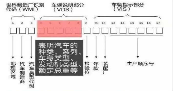 vin码代表什么意思-有驾