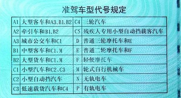 摩托车D证E证F证有什么区别-有驾 摩托车D证E证F证有什么区别-有驾