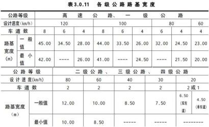 机动车道宽度-有驾