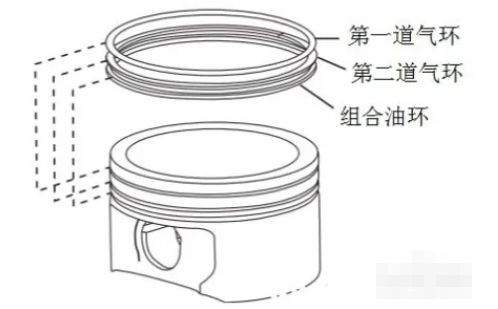 活塞环安装顺序-有驾