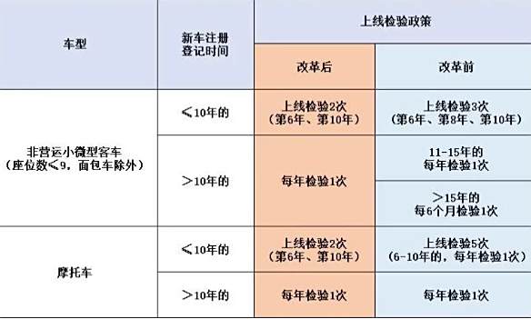 没有车主身份证能检车吗-有驾