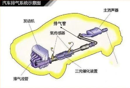 排气系统故障灯亮了还能开吗-有驾 排气系统故障灯亮了还能开吗-有驾
