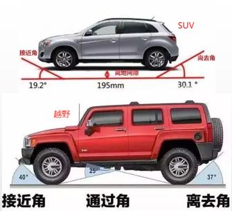 越野车跟suv有什么区别-有驾 越野车跟suv有什么区别-有驾