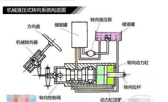 转向的原理-有驾