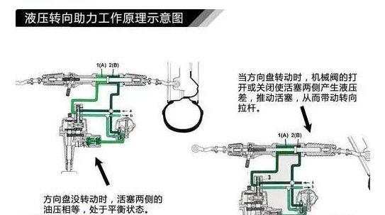 转向的原理-有驾