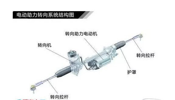 转向的原理-有驾