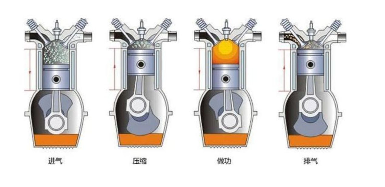 四冲程内燃机的工作原理-有驾
