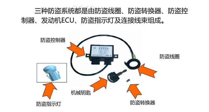 江淮骏铃发动机故障灯亮-有驾