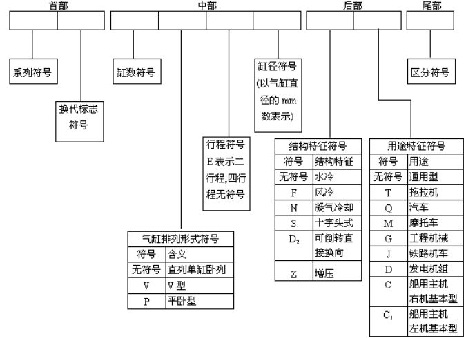 发动机号的数字是代表什么-有驾