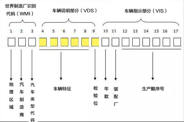 发动机号的数字是代表什么-有驾