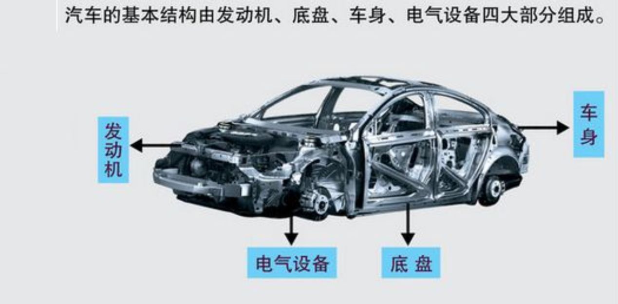 汽车的结构分为-有驾