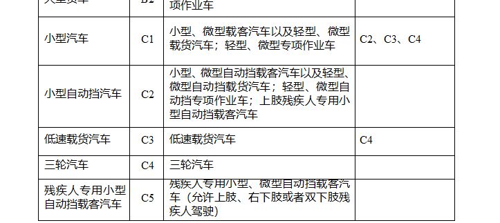 挂蓝牌的货车c1都能开吗-有驾