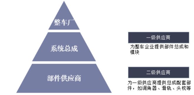 整车厂什么意思-有驾