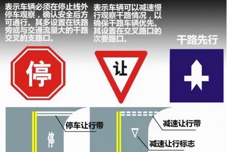 没有交通信号灯的路口怎么通过-有驾 没有交通信号灯的路口怎么通过-有驾