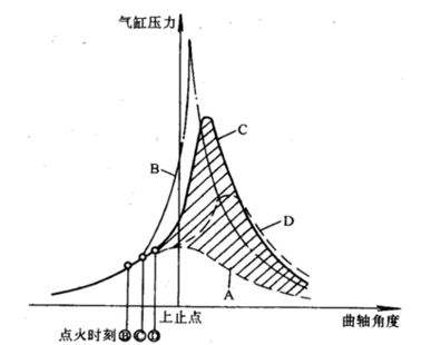 汽车起步的时候滋滋响-有驾 汽车起步的时候滋滋响-有驾