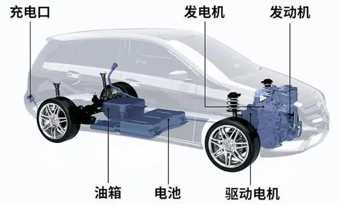 什么叫增程式汽车-有驾