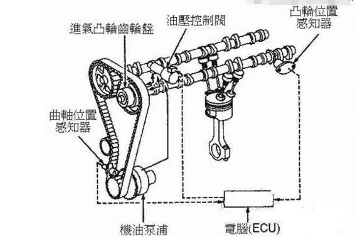 cvvt是什么发动机-有驾