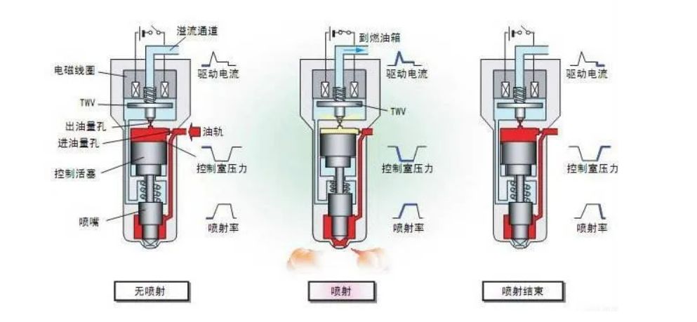 柴油机喷油泵工作原理-有驾