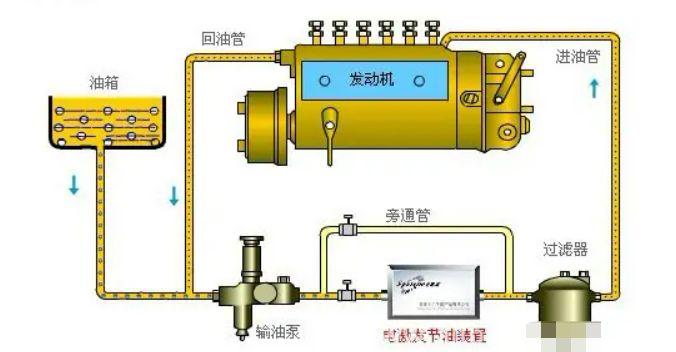 柴油机喷油泵工作原理-有驾