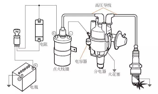 点火系统结构和工作原理-有驾