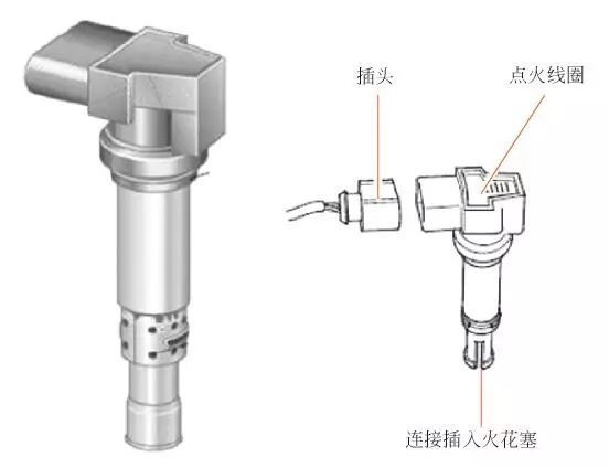 点火系统结构和工作原理-有驾
