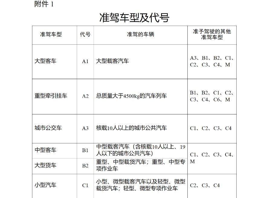 c本能开9座车吗-有驾 c本能开9座车吗-有驾