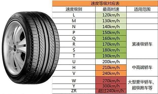 轮胎84t和84h代表什么意思-有驾