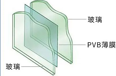 后门玻璃为什么落不到底-有驾