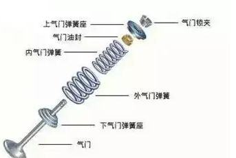 发动机配气机构的组成-有驾