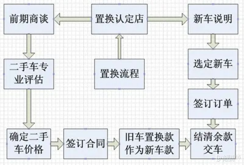 车辆置换能保留牌照吗-有驾