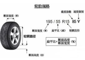 倍耐力轮胎生产日期在哪里怎么看-有驾