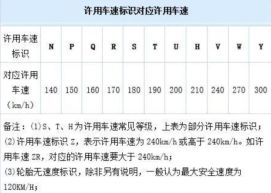 倍耐力轮胎生产日期在哪里怎么看-有驾