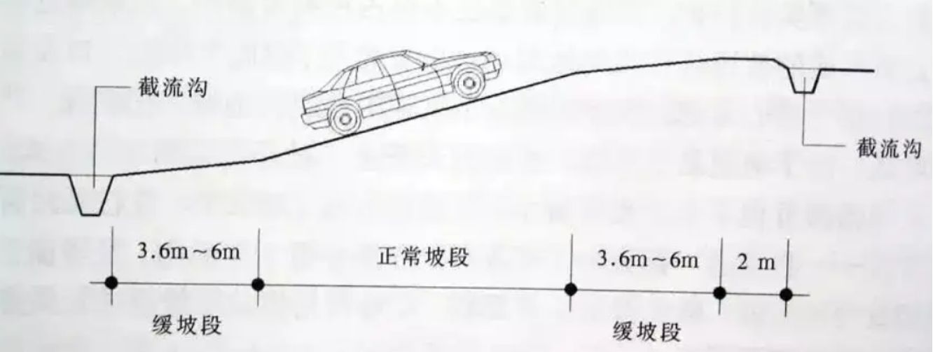 汽车坡道坡度-有驾