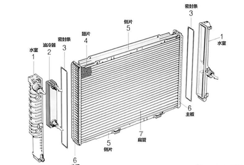 汽车散热器的组成-有驾
