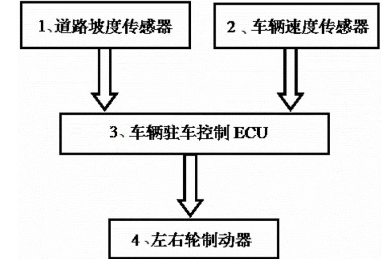 汽车里面a是什么意思-有驾