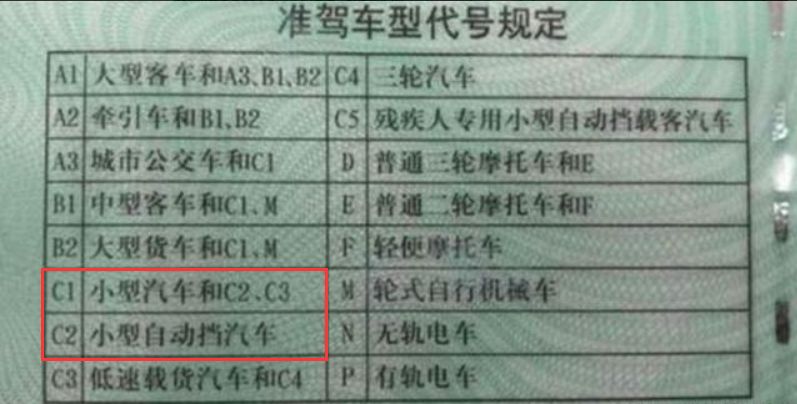 c1改c2需要什么条件-有驾