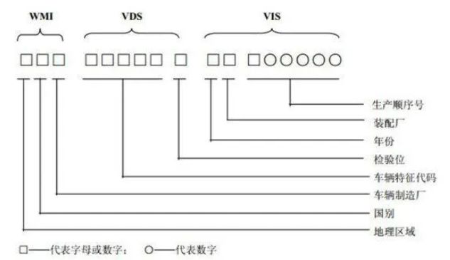 汽车vin码是什么-有驾