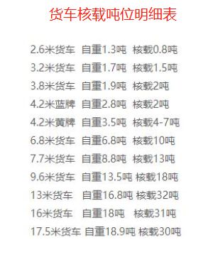 货车核载吨位明细表-有驾 货车核载吨位明细表-有驾