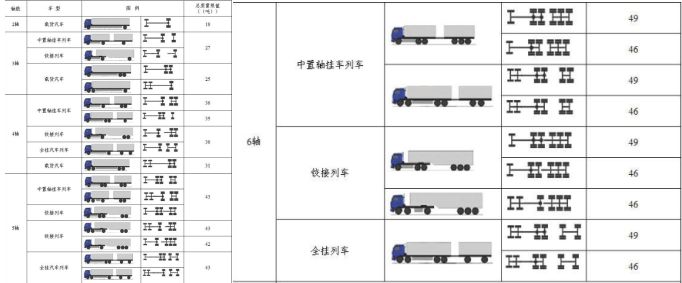 货车核载吨位明细表-有驾 货车核载吨位明细表-有驾