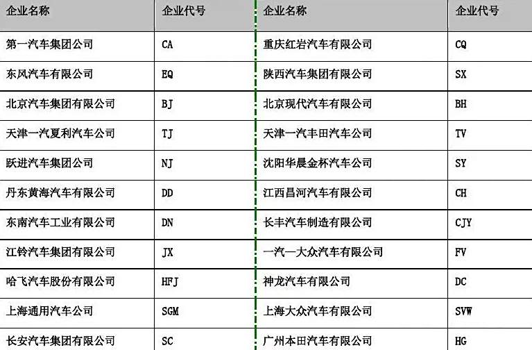 dfl是什么牌子-有驾 dfl是什么牌子-有驾