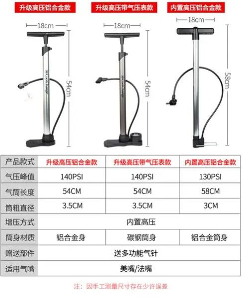 打气筒能给汽车打气吗?-有驾 打气筒能给汽车打气吗?-有驾