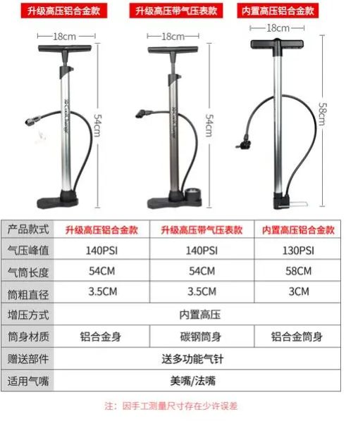 打气筒能给汽车打气吗?-有驾