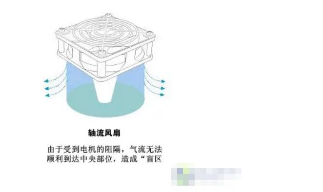 汽车散热风扇一般多久更换-有驾