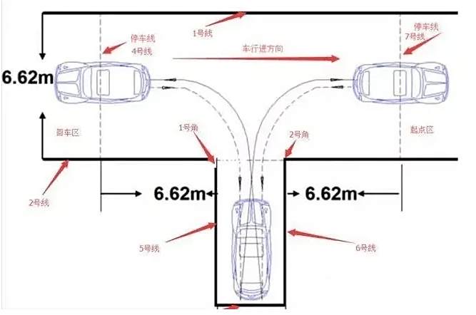 科目二考试都注意什么-有驾