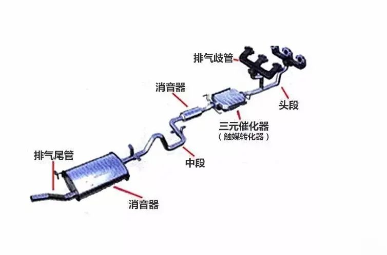 怠速不稳有什么现象-有驾