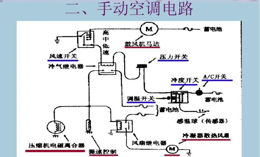 汽车空调开不了怎么回事-有驾