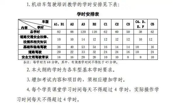 科二驾驶人培训是啥-有驾 科二驾驶人培训是啥-有驾