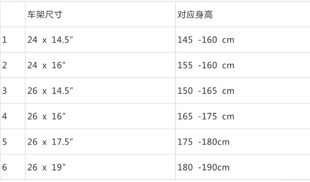 自行车尺寸与身高表格-有驾