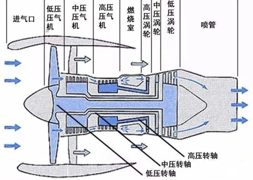 飞机反推引擎原理